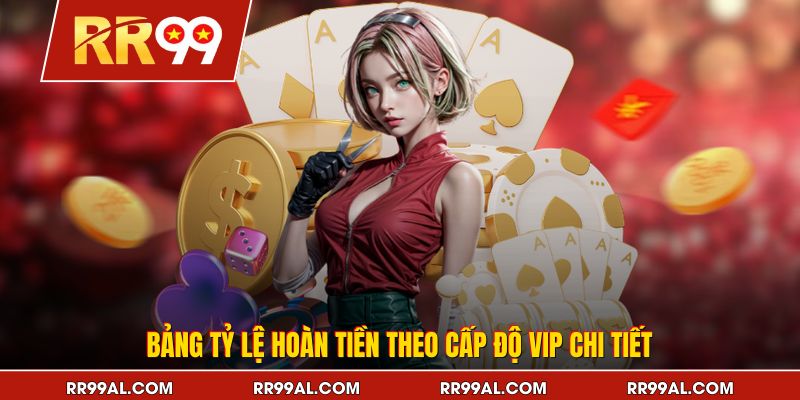Bảng tỷ lệ hoàn tiền theo cấp độ VIP chi tiết