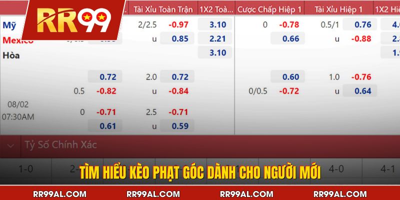 Tìm hiểu kèo phạt góc dành cho người mới